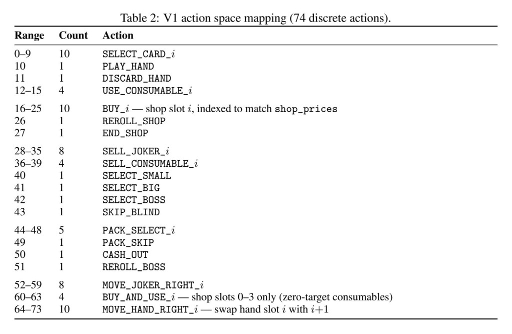 V1 action space mapping (74 discrete actions).
