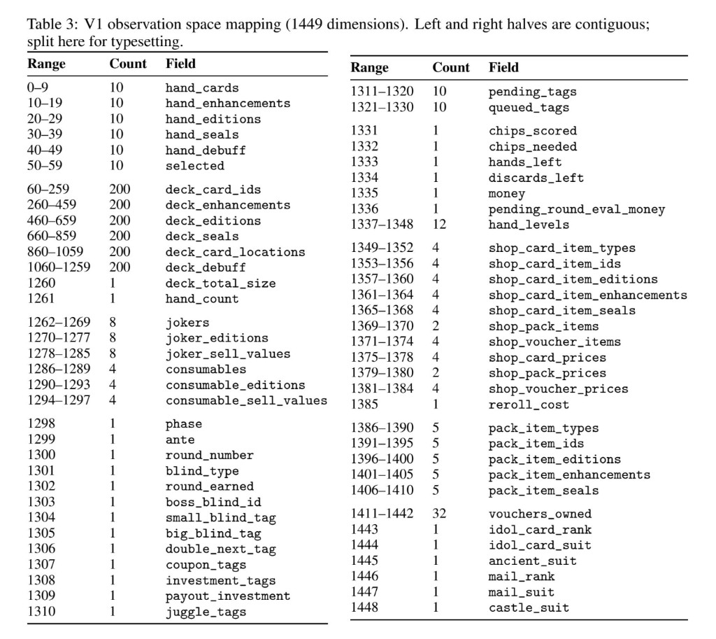 V1 observation space mapping (1449 dimensions).